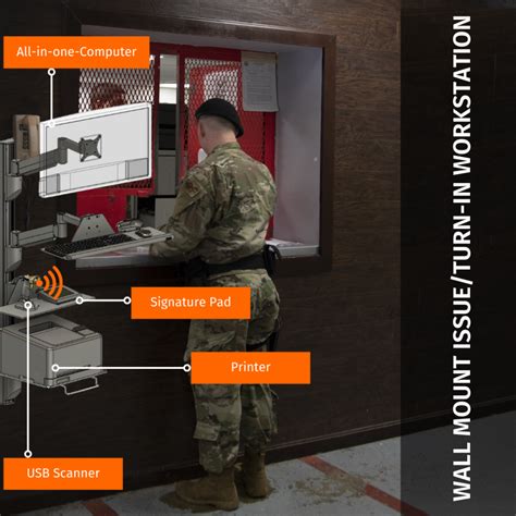 rfid weapons tracking system cost|weapons tracking system.